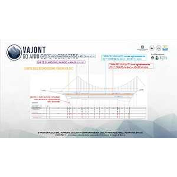 Uno studio idraulico del torrente Cellina, presso Barcis - Uno studio idraulico del torrente Cellina, presso Barcis