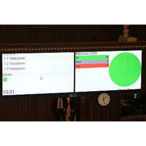 Il tabellone con il voto unanime alla mozione da parte del Consiglio regionale - Il tabellone con il voto unanime alla mozione da parte del Consiglio regionale