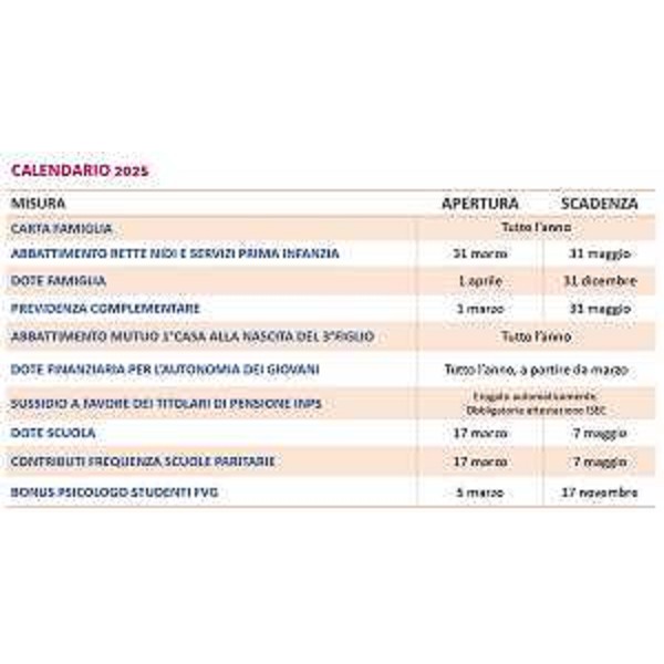 Il calendario delle misure a sostegno della famiglia - Il calendario delle misure a sostegno della famiglia 
