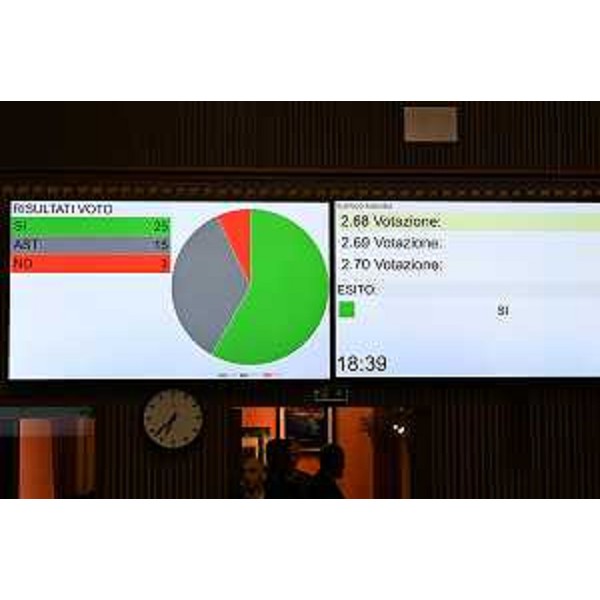 Il voto finale in Aula sul disegno di legge 62 - Il voto finale in Aula sul disegno di legge 62